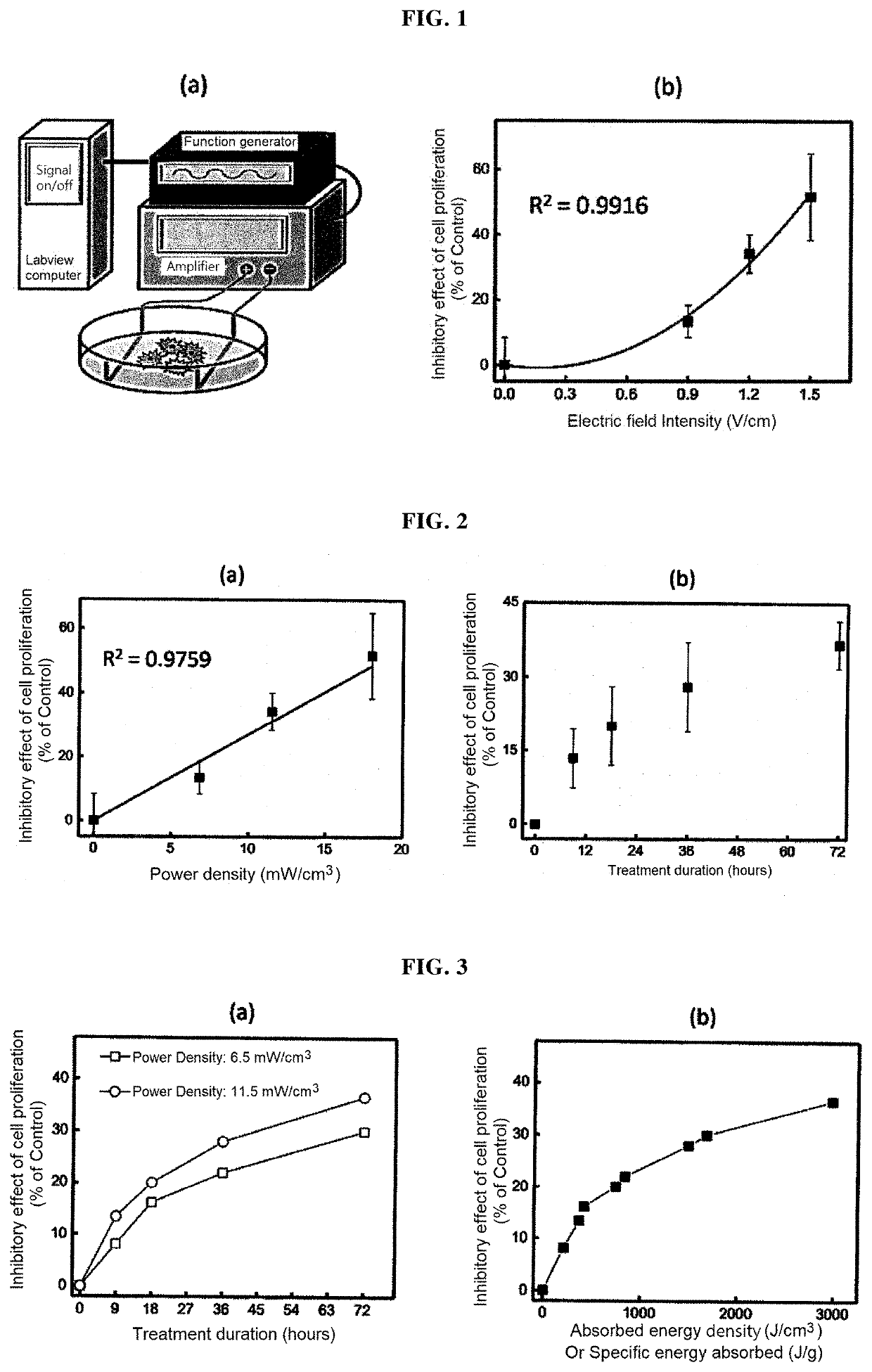 System and method for planning electric field cancer treatment based on absorbed energy