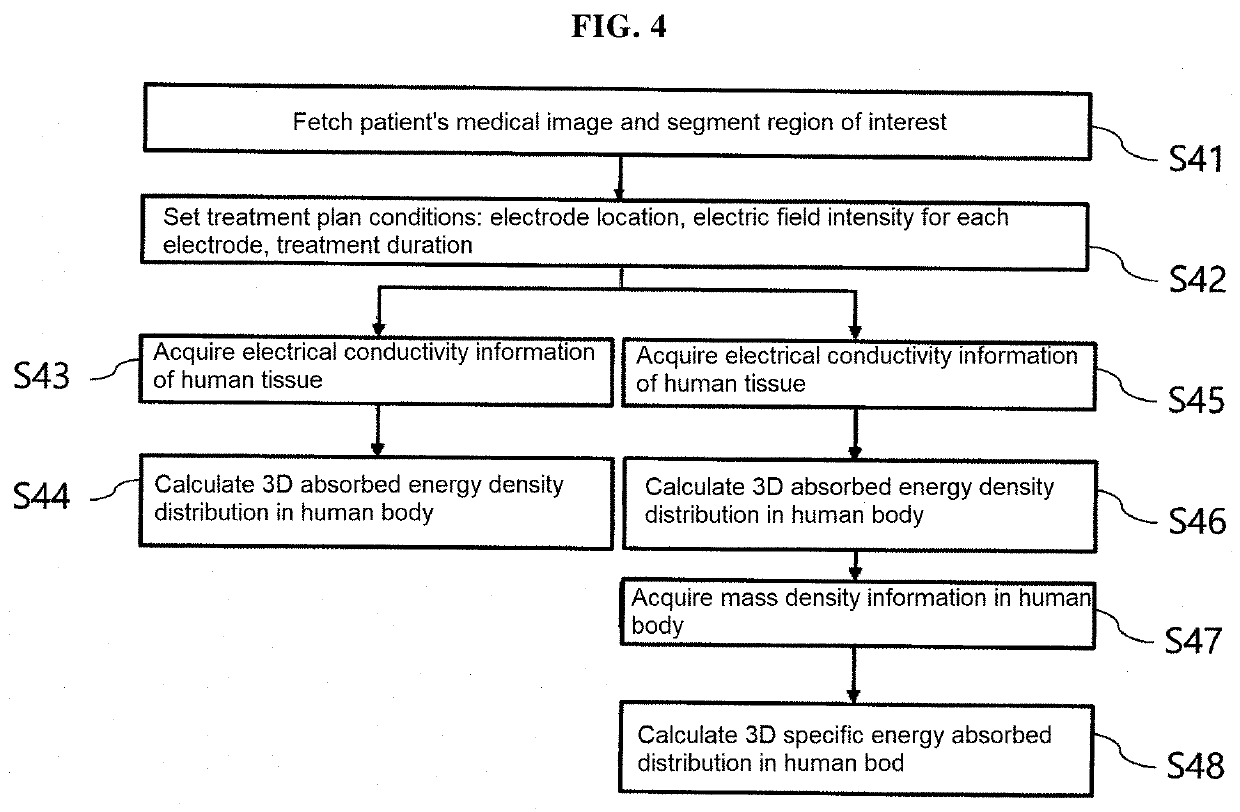 System and method for planning electric field cancer treatment based on absorbed energy