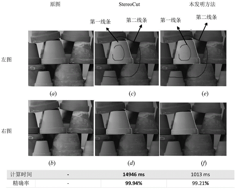 Method for fast segmenting interactive stereo image based on multilayer graph structure