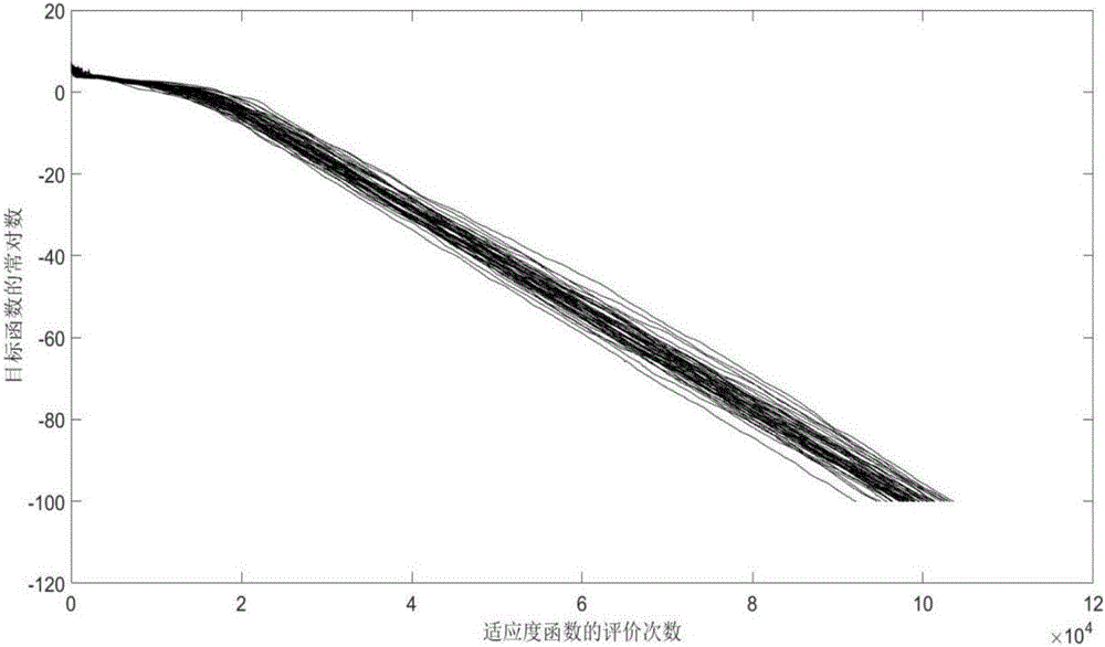 Step length progressive reduction-based evolutionary strategy optimization algorithm