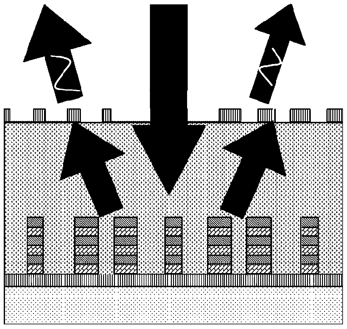 Three-dimensional integrated metasurface device and preparation method and application thereof