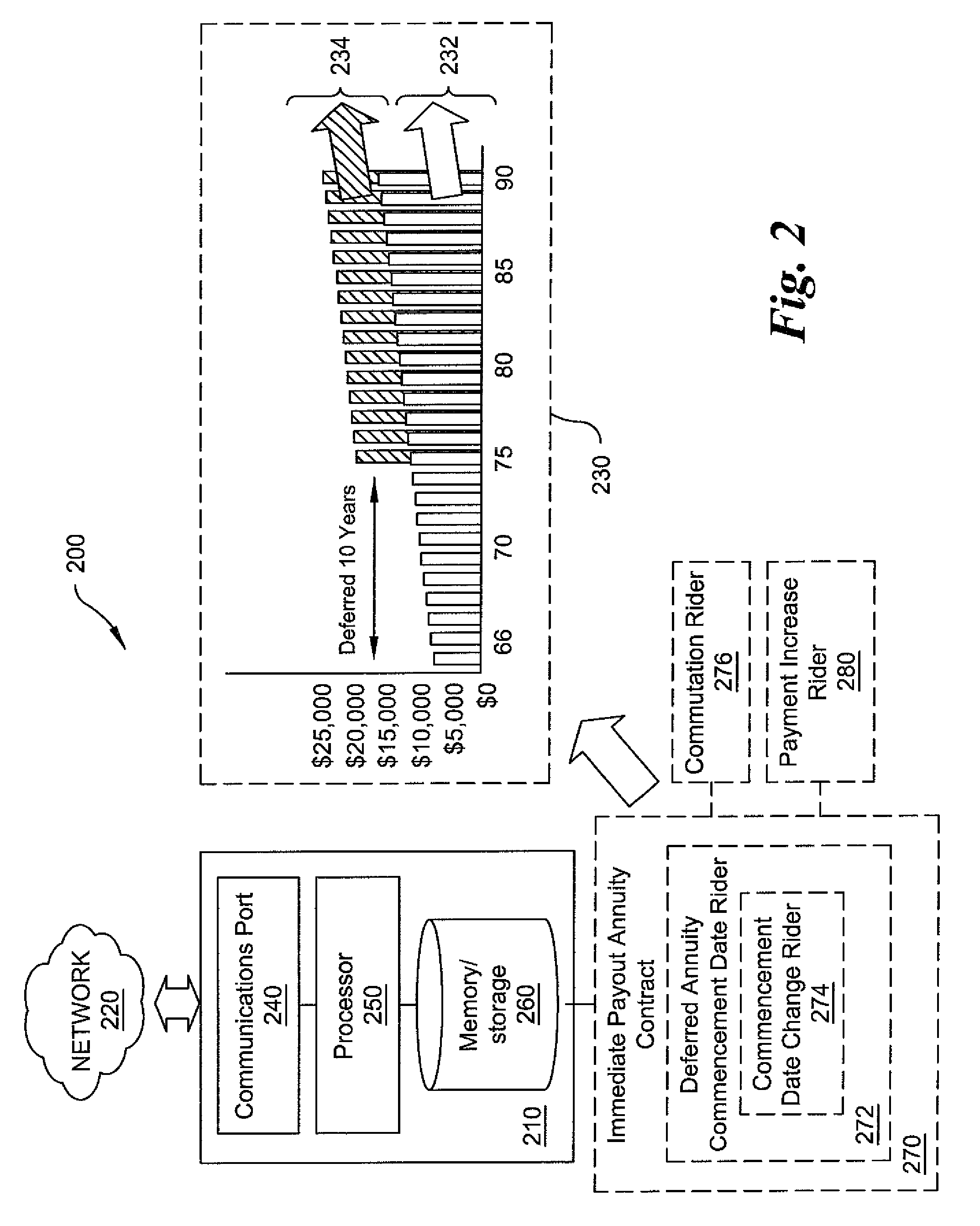 System and method for processing and administering flexible guaranteed income payments