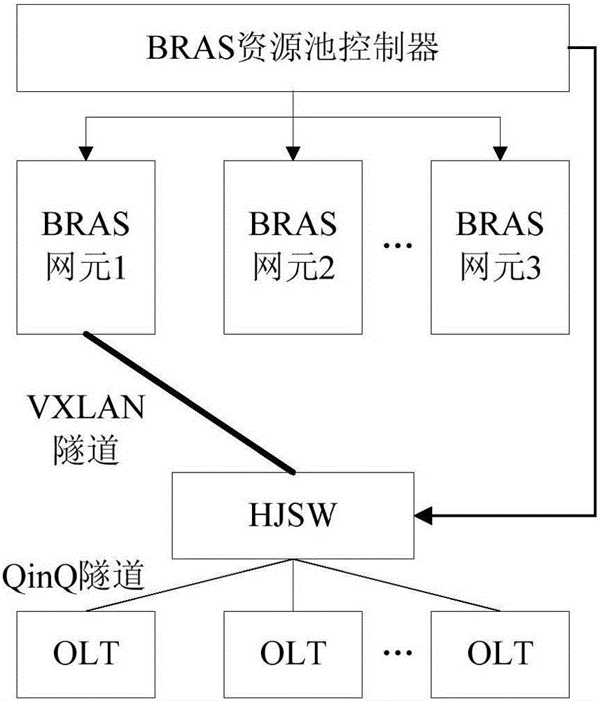 Data transmission method and controller