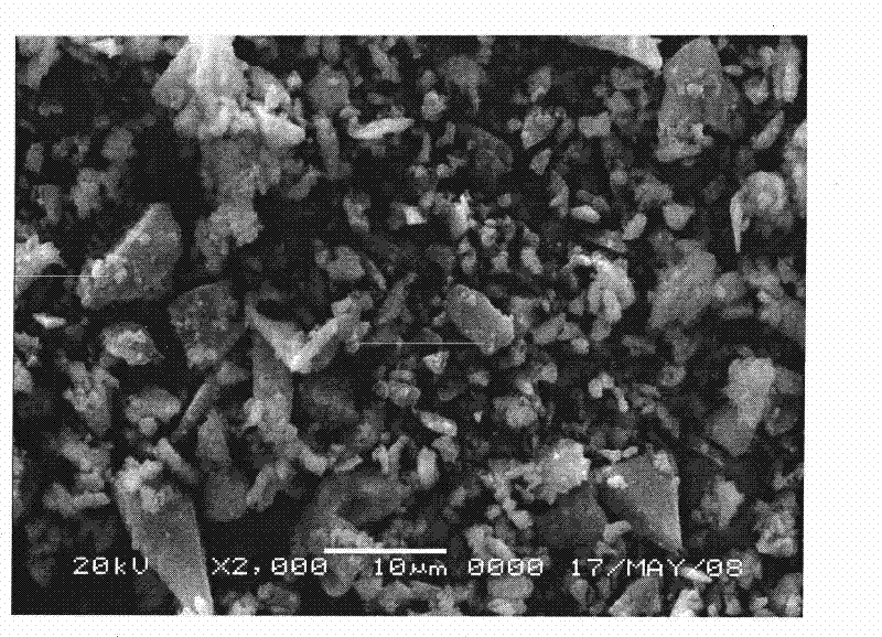 Silicon anode material and preparation method thereof and lithium battery using silicon anode material