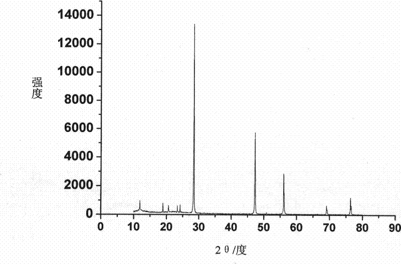 Silicon anode material and preparation method thereof and lithium battery using silicon anode material