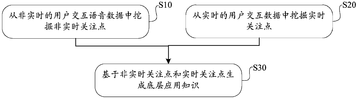Knowledge point mining method and device