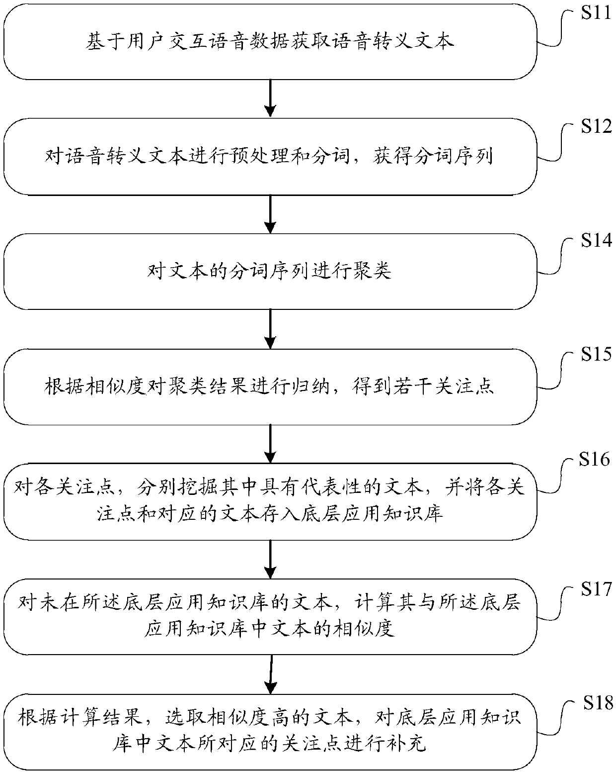 Knowledge point mining method and device