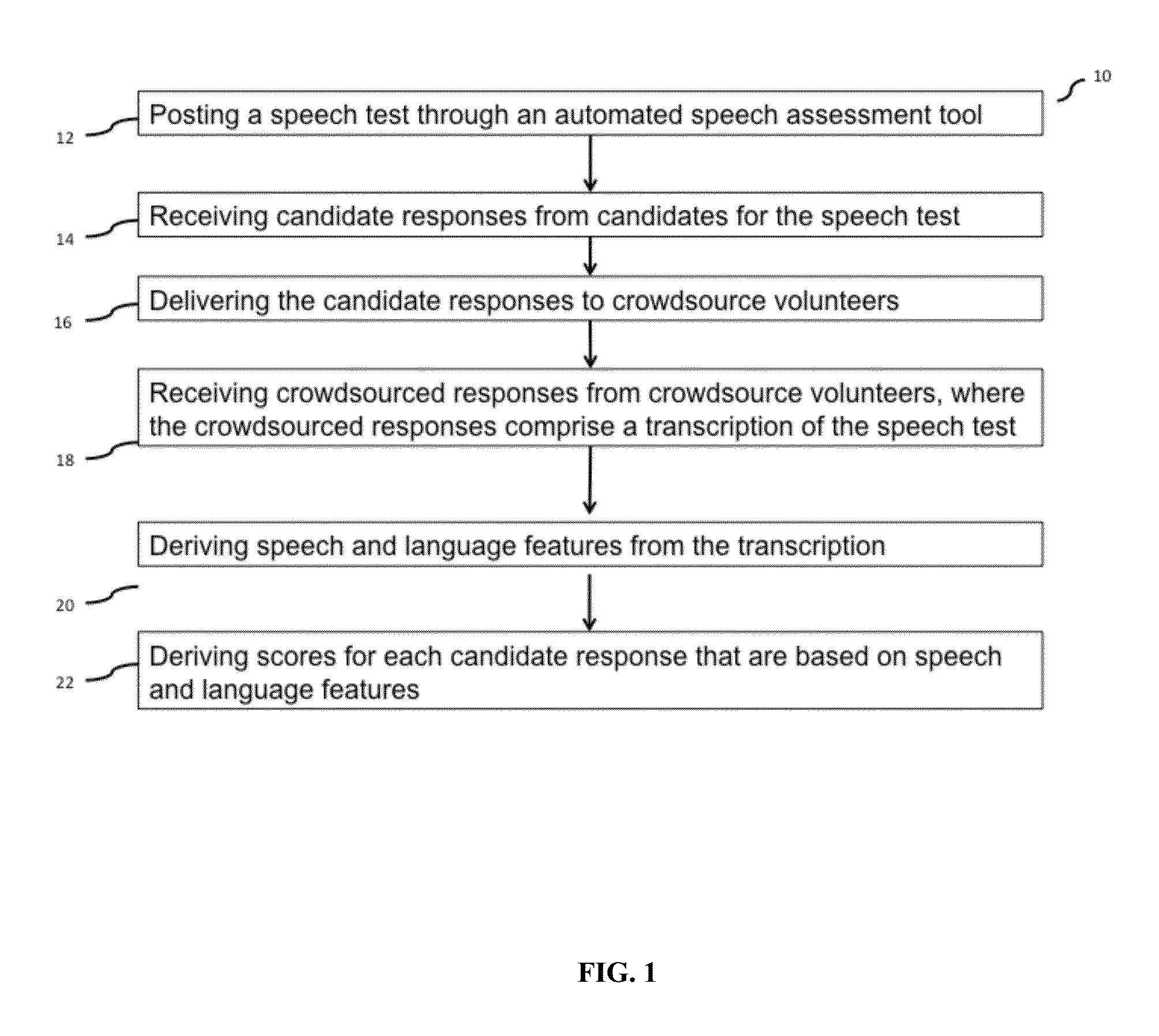 Method and system for constructed response grading