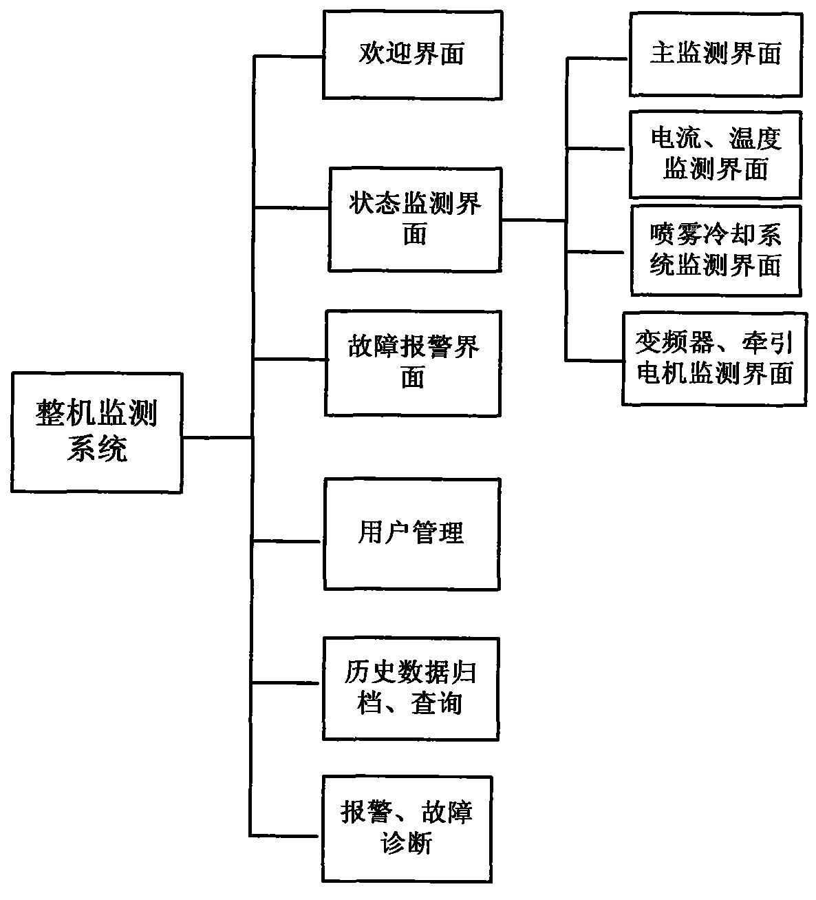Real-time monitoring and intelligent evaluation system for health degree of electric traction coal mining machine and method thereof