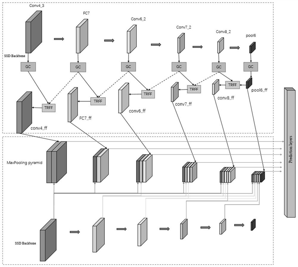 A log detection method based on weight sharing and upper and lower feature fusion