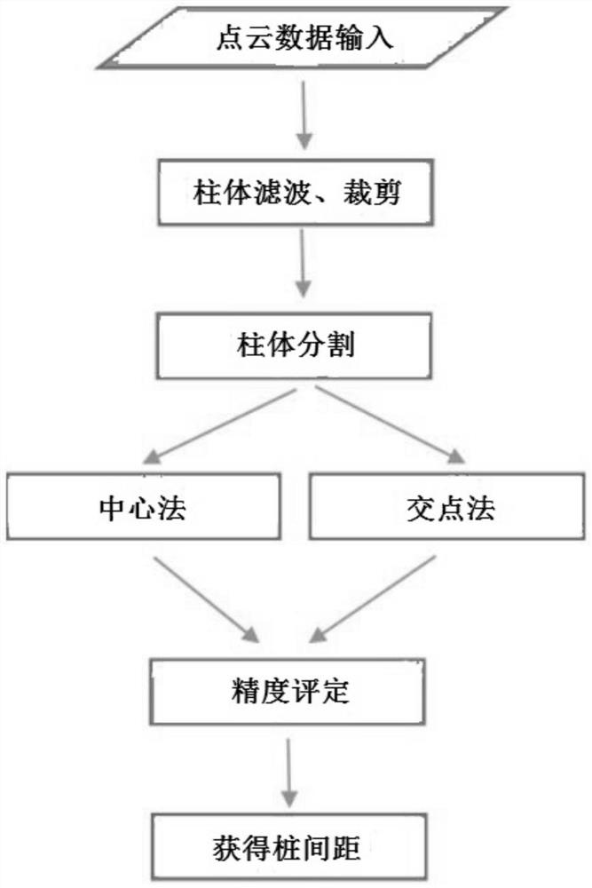 Iterative determination method of distance between piles based on sonar point cloud data