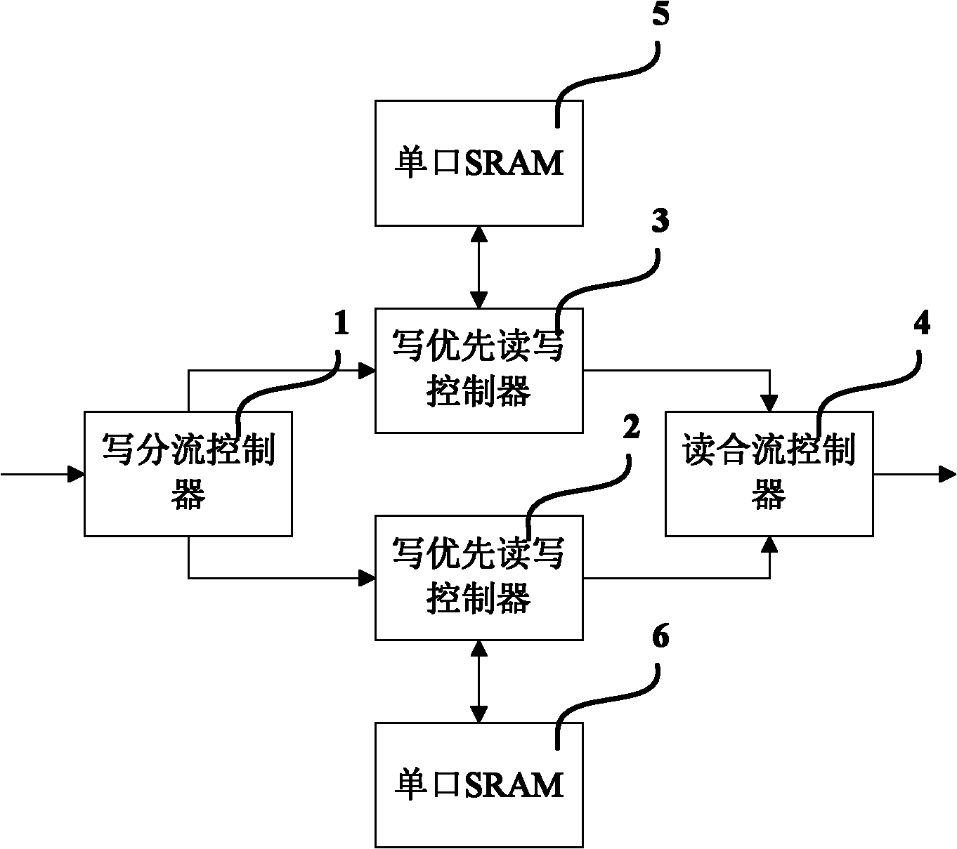 FIFO memory and storage controlling device