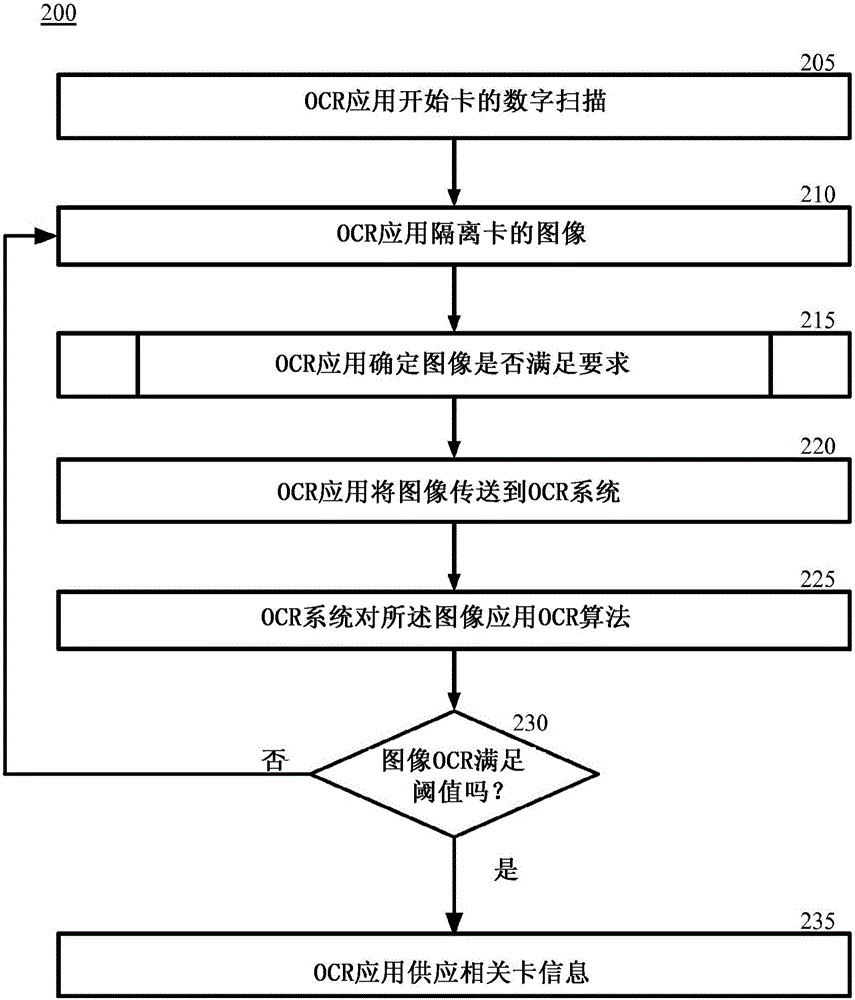 Client side filtering of card OCR images