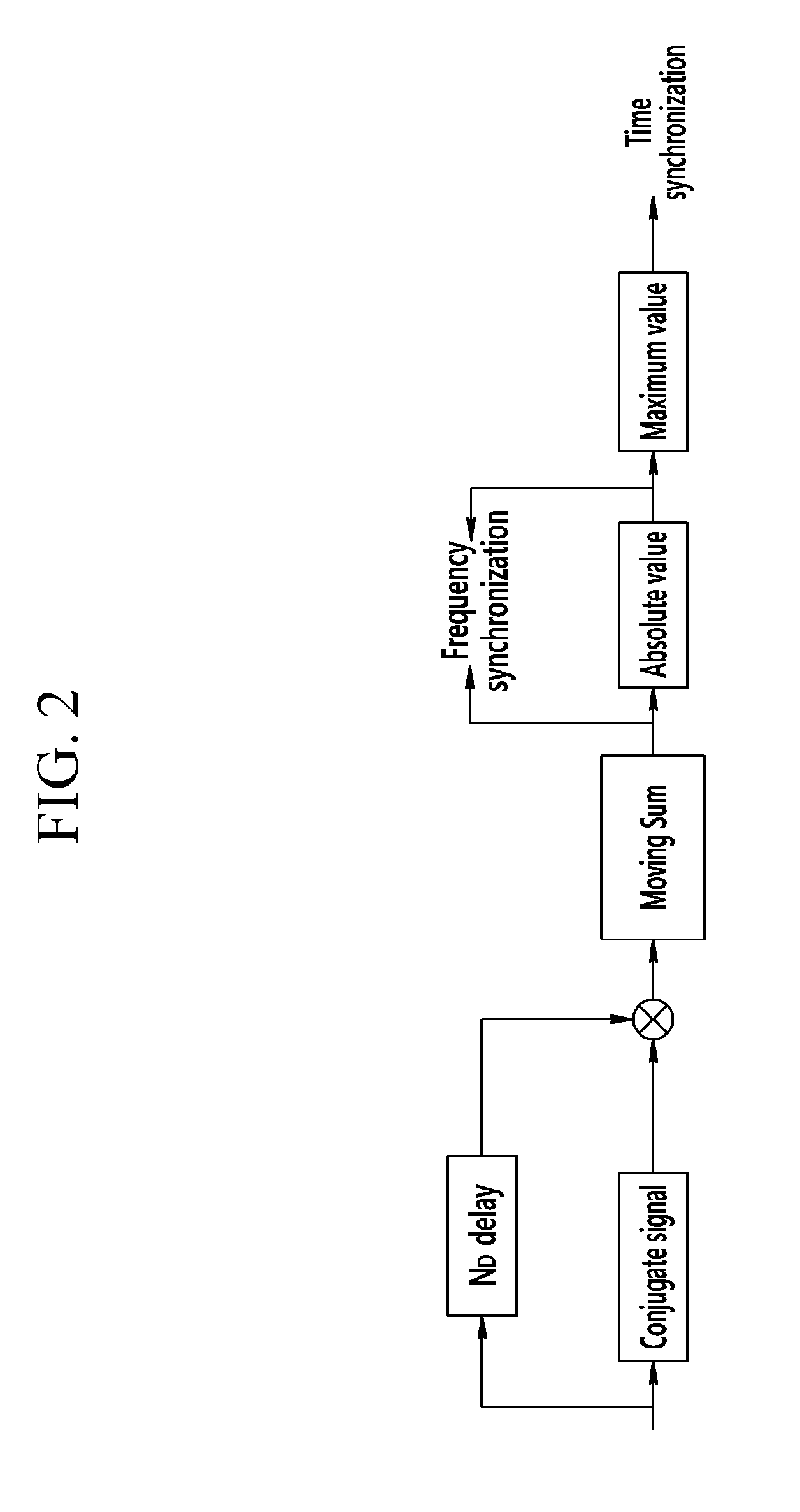Method and apparatus for transmitting and receiving preamble