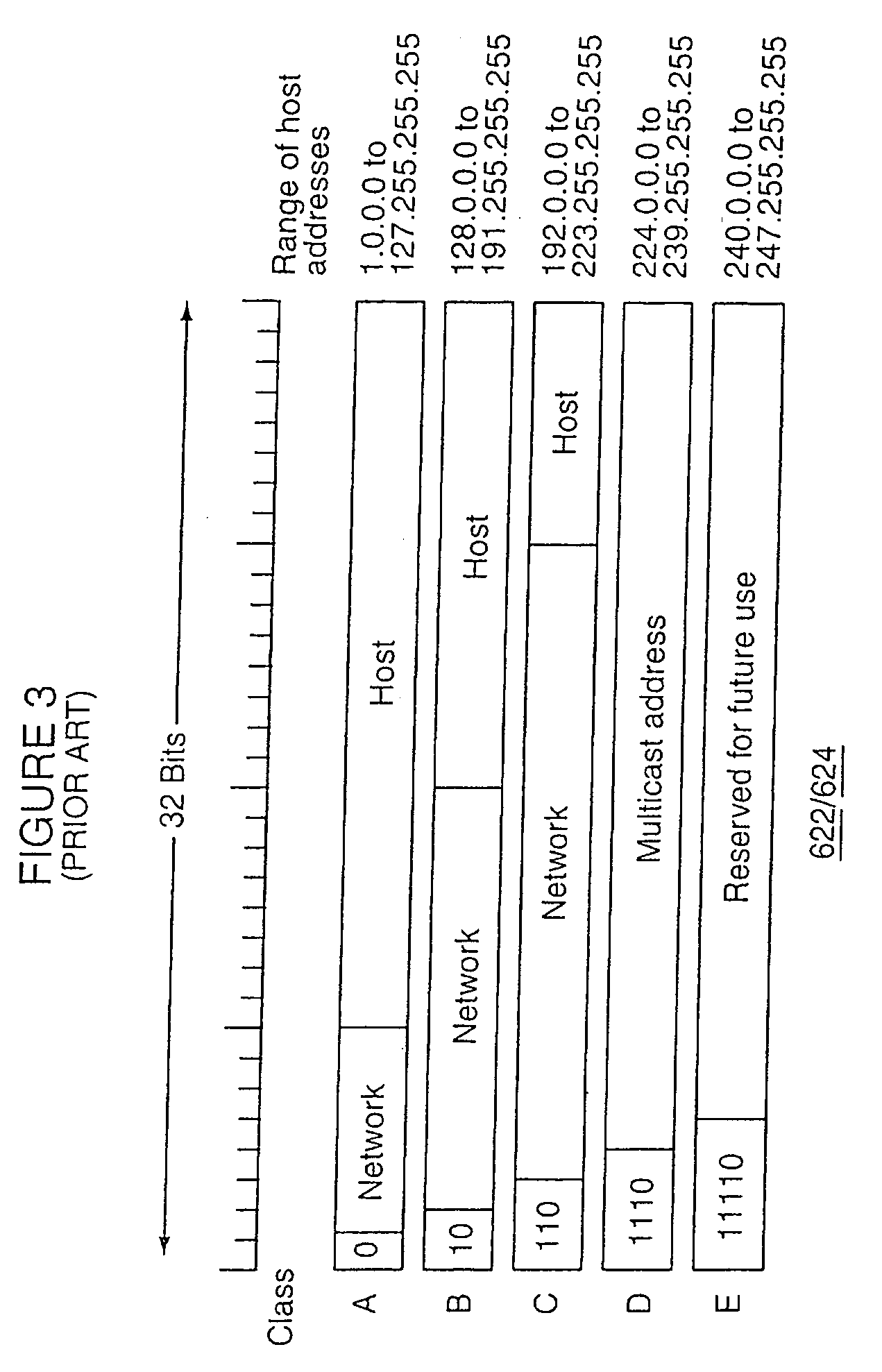 Methods, apparatus and data structures for segmenting customers using at least a portion of a layer 2 address header or bits in the place of a layer 2 address header