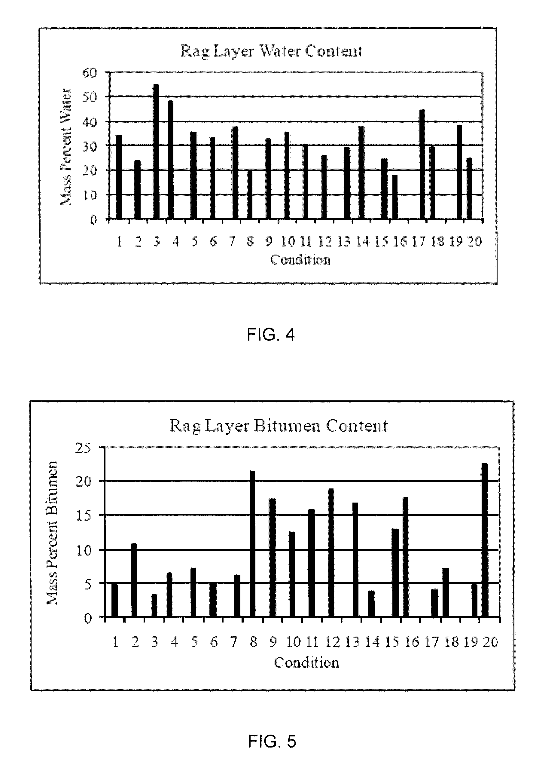 Method for reducing rag layer volume in stationary froth treatment