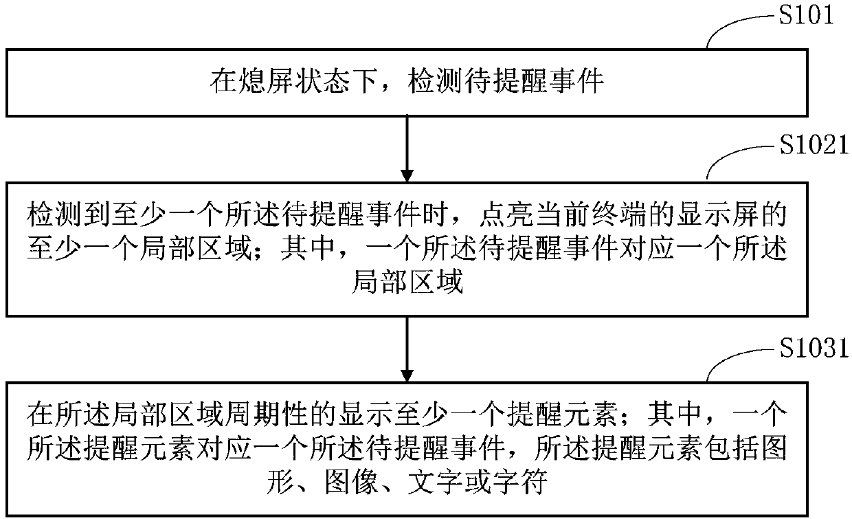 Event reminding method, event reminding system and terminal equipment