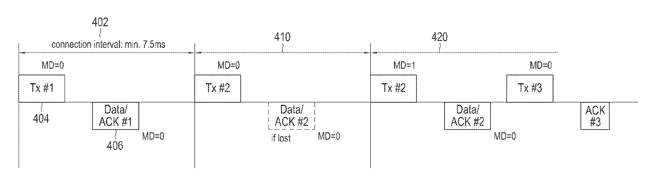 Method and apparatus for communicating audio data