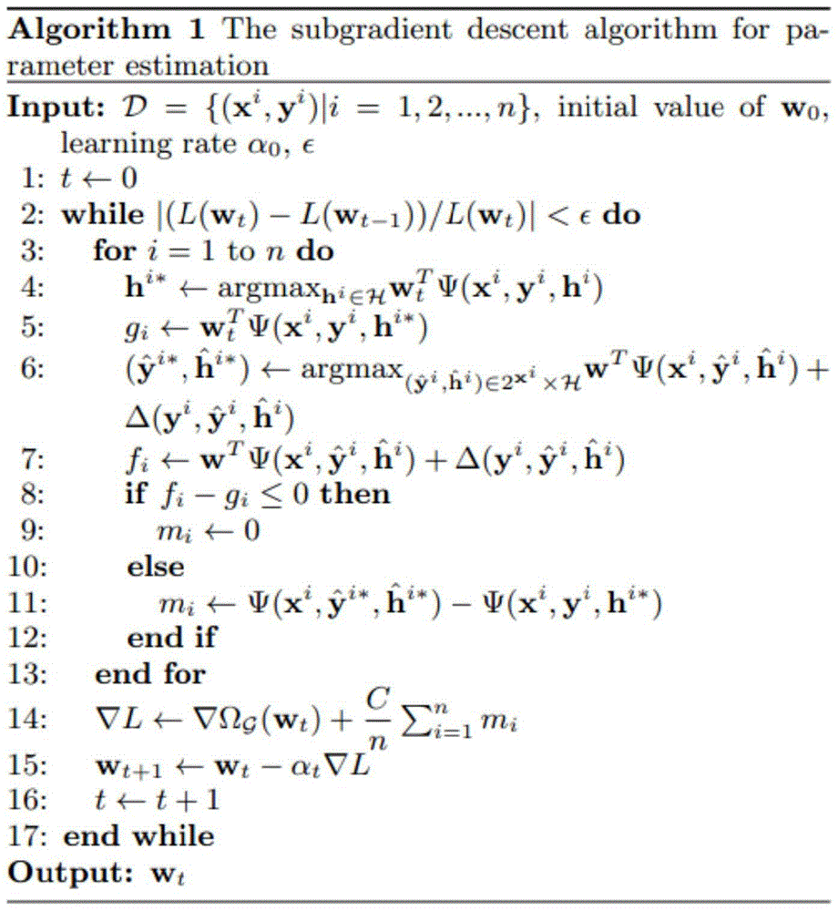 Image summarization method based on hidden structure learning