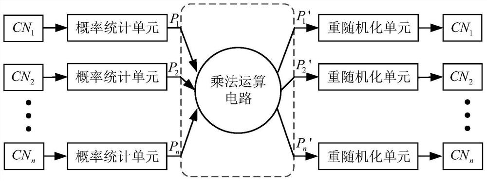 A Variable Node Multiplexing Method for Semi-Random Decoder