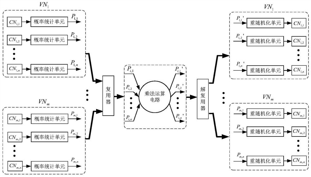 A Variable Node Multiplexing Method for Semi-Random Decoder