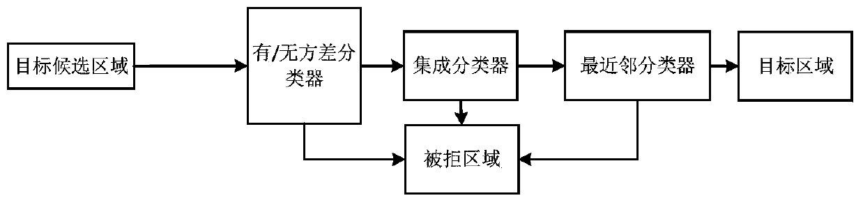 A Visible Infrared Cascade Video Tracking Method