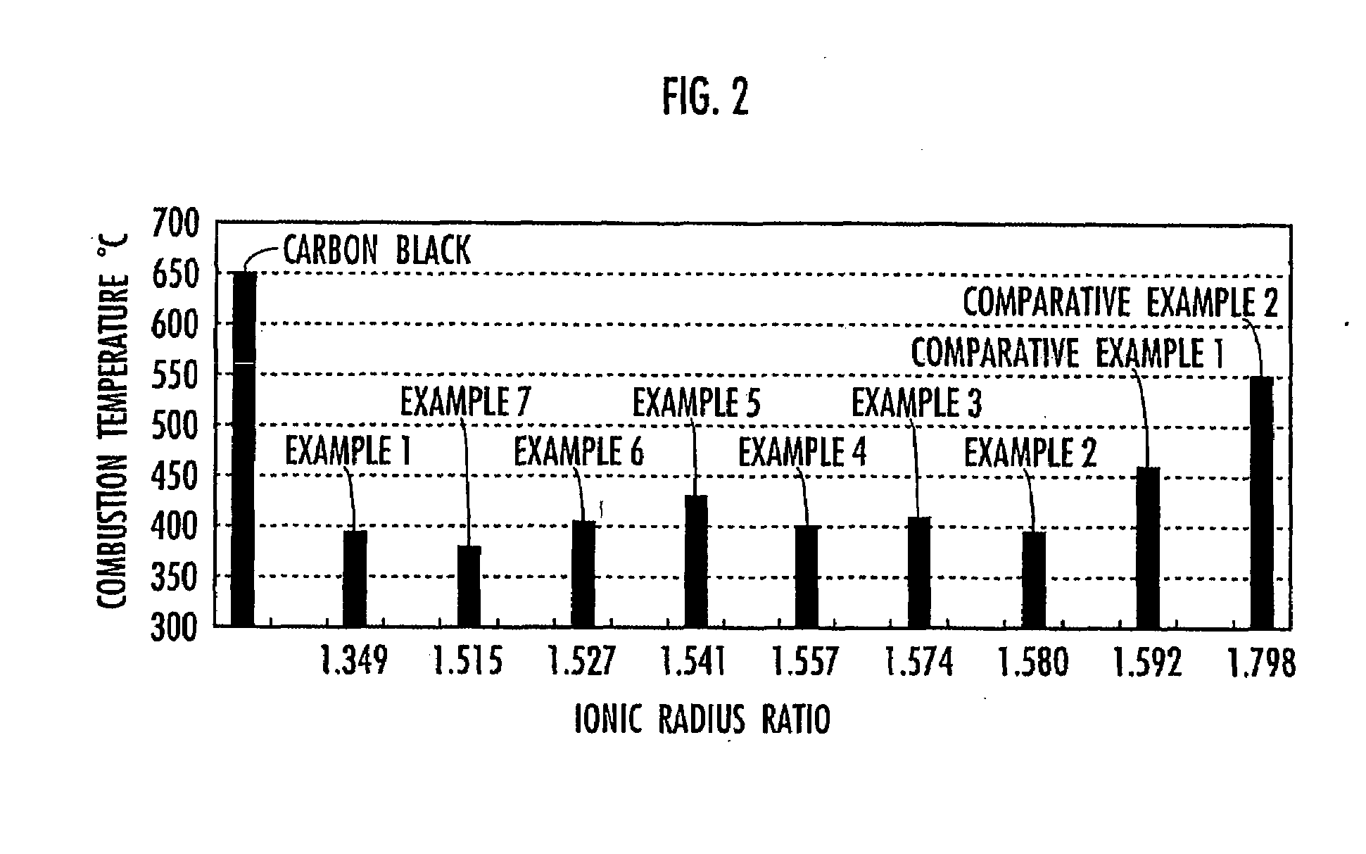 Method of producing oxidation catalyst for cleaning exhaust gas