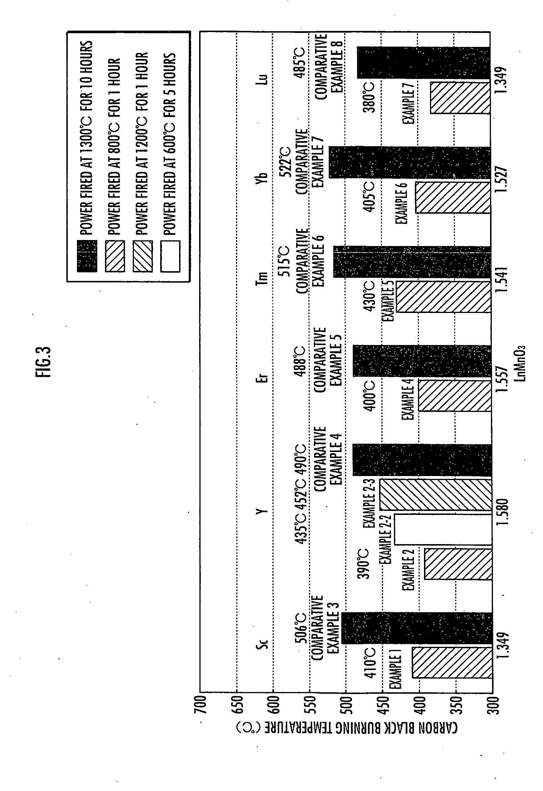 Method of producing oxidation catalyst for cleaning exhaust gas