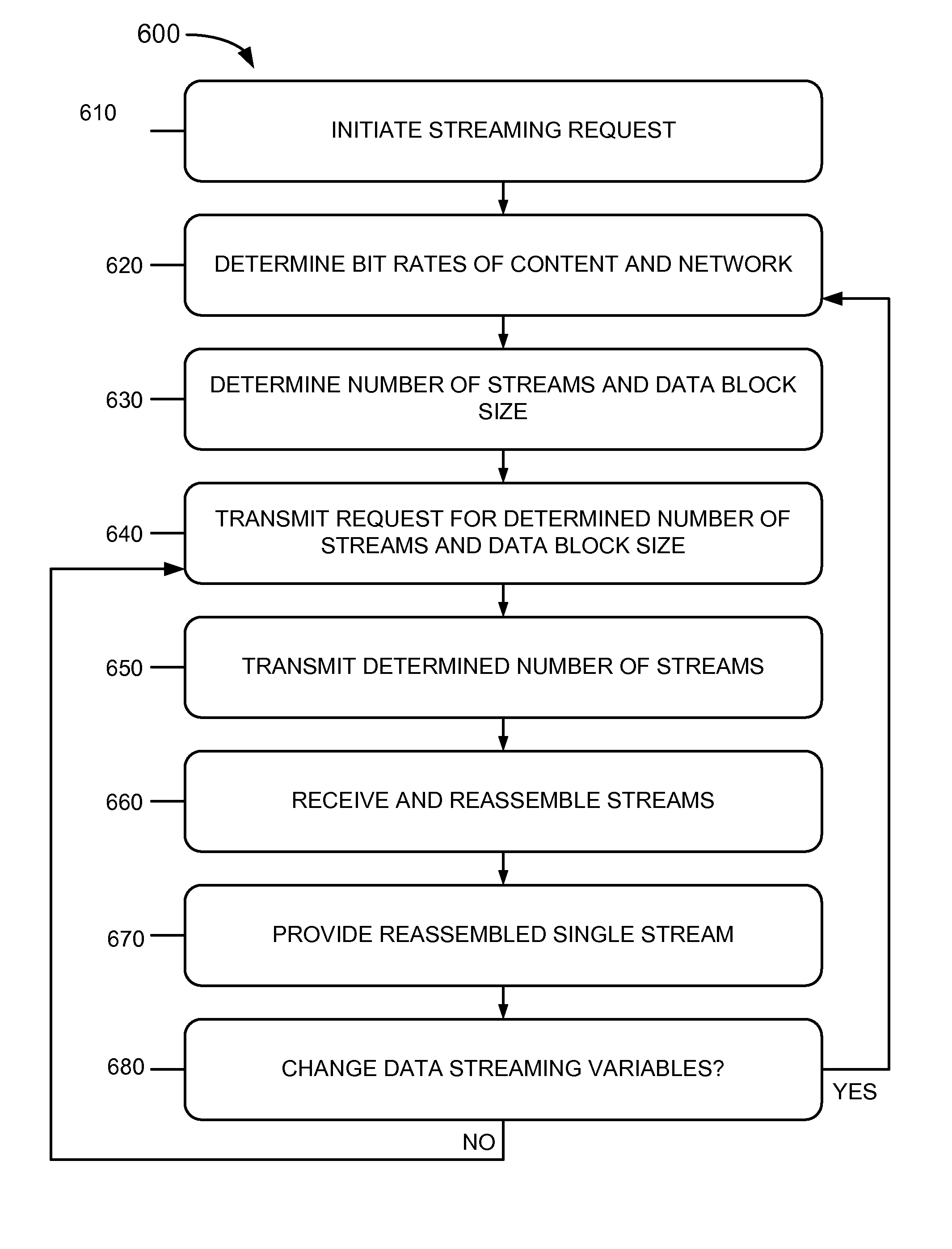 Systems and methods for data streaming