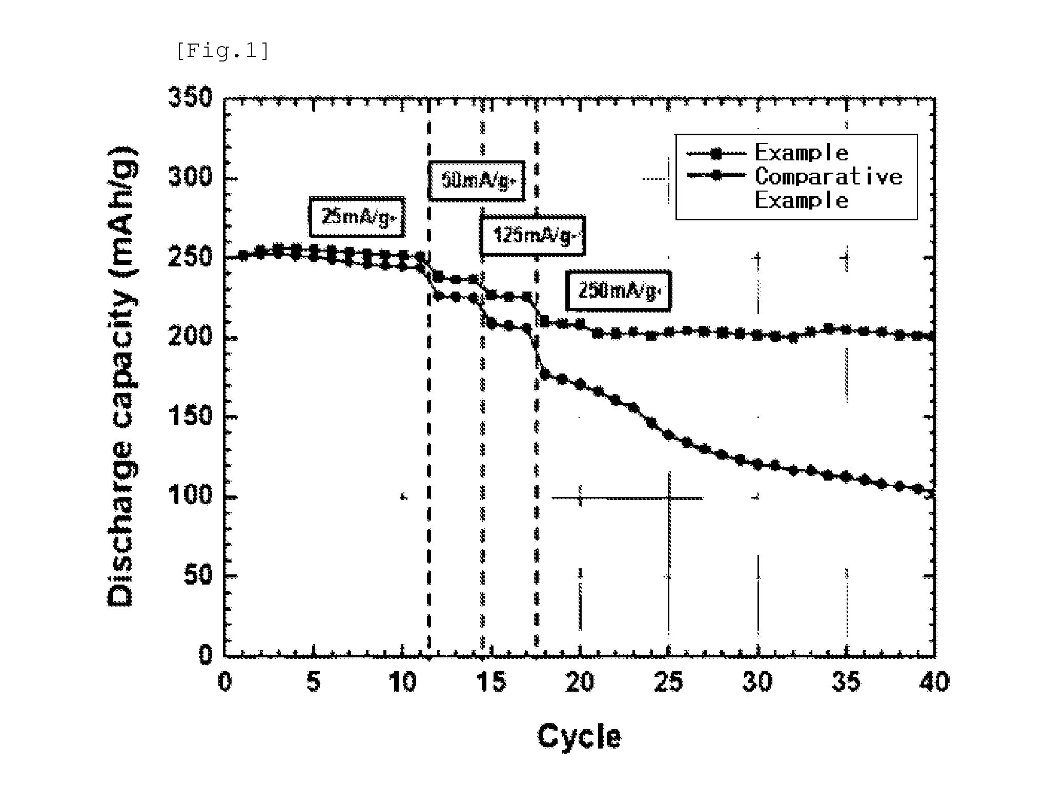 High-capacity cathode active material and lithium secondary battery including the same