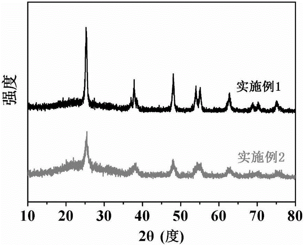 Preparation method of titanium dioxide negative electrode material coated with surfactant serving as carbon source