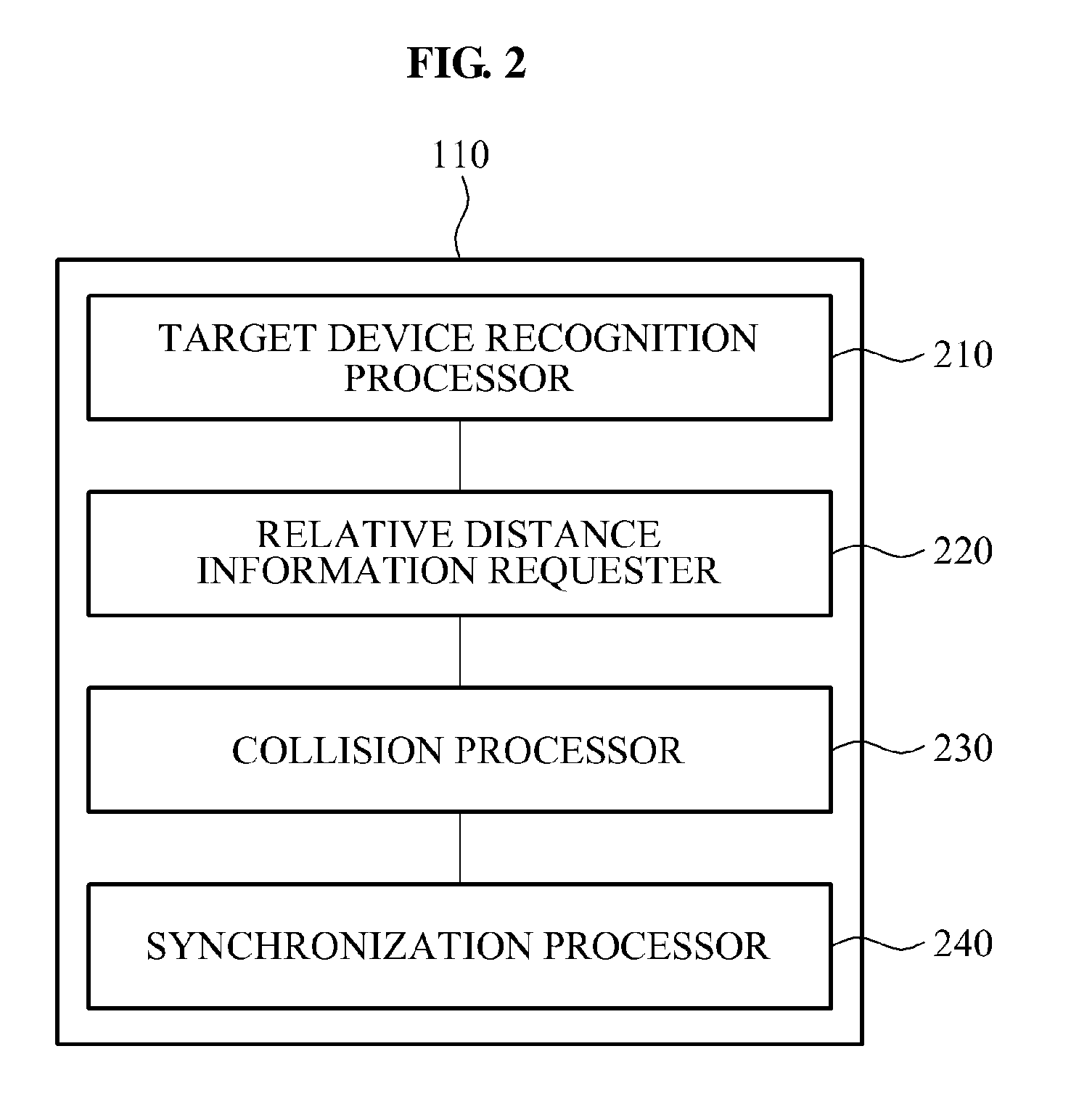 Method and apparatus of controlling mac-layer protocol for device-to-device communications without id