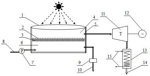 Critical or supercritical solar water and power coproduction device