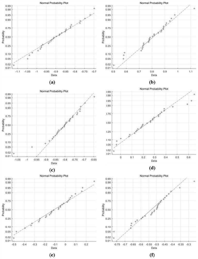 Group emotion recognition and abnormal emotion detection method based on dimension emotion model