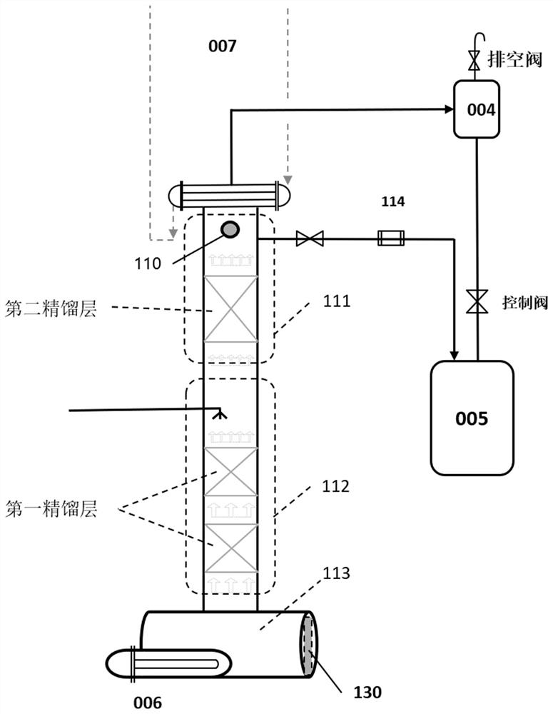 A double-tower continuous feeding rectification system and control method