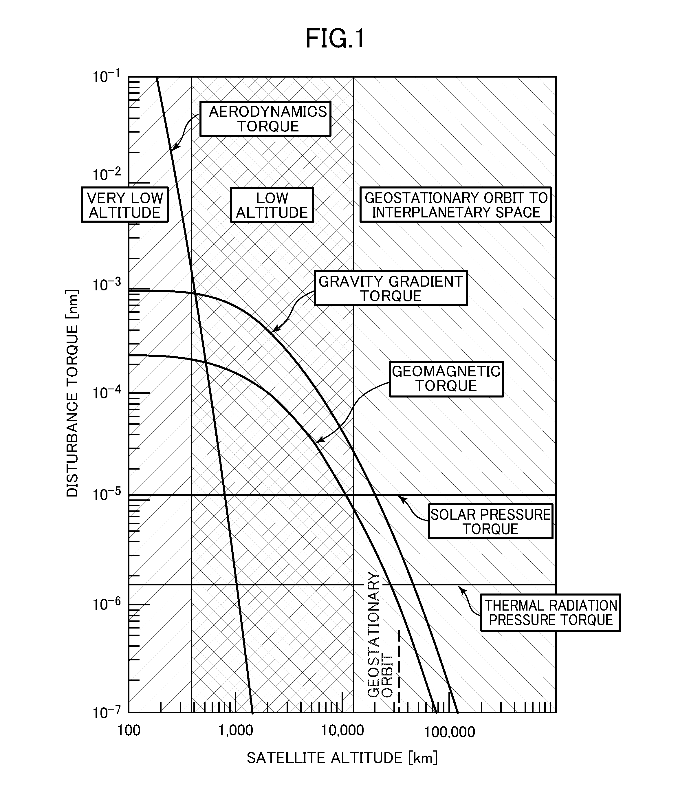 Torque generation system, attitude control system for spacecraft, and relative position and velocity control system for spacecraft