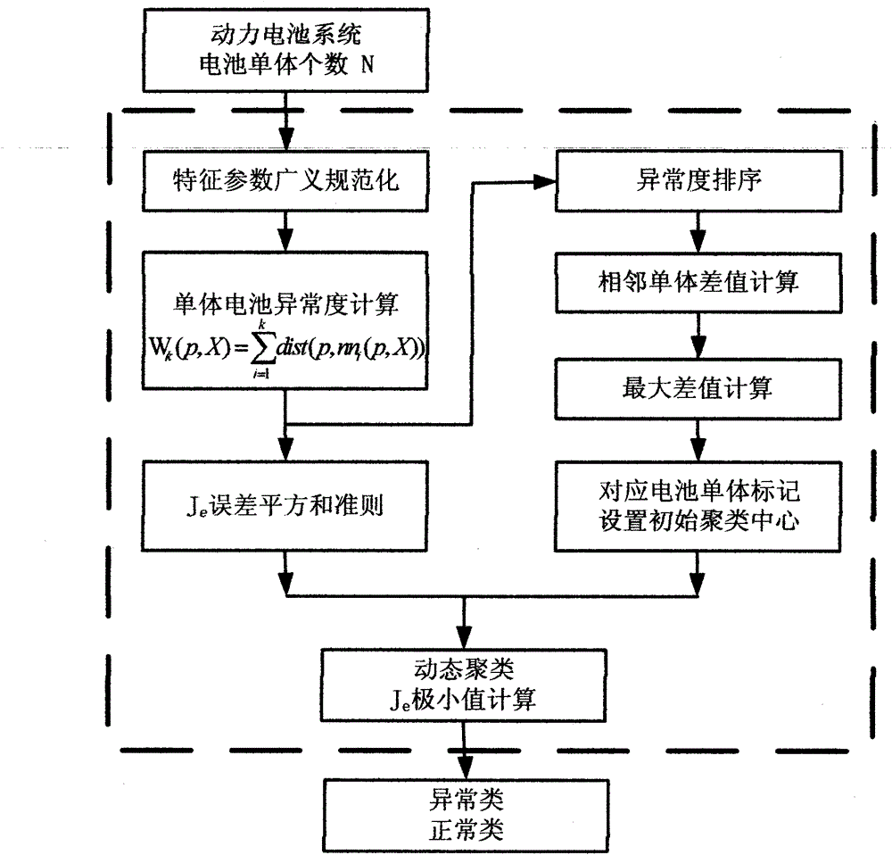 Multi-battery cell equalization method