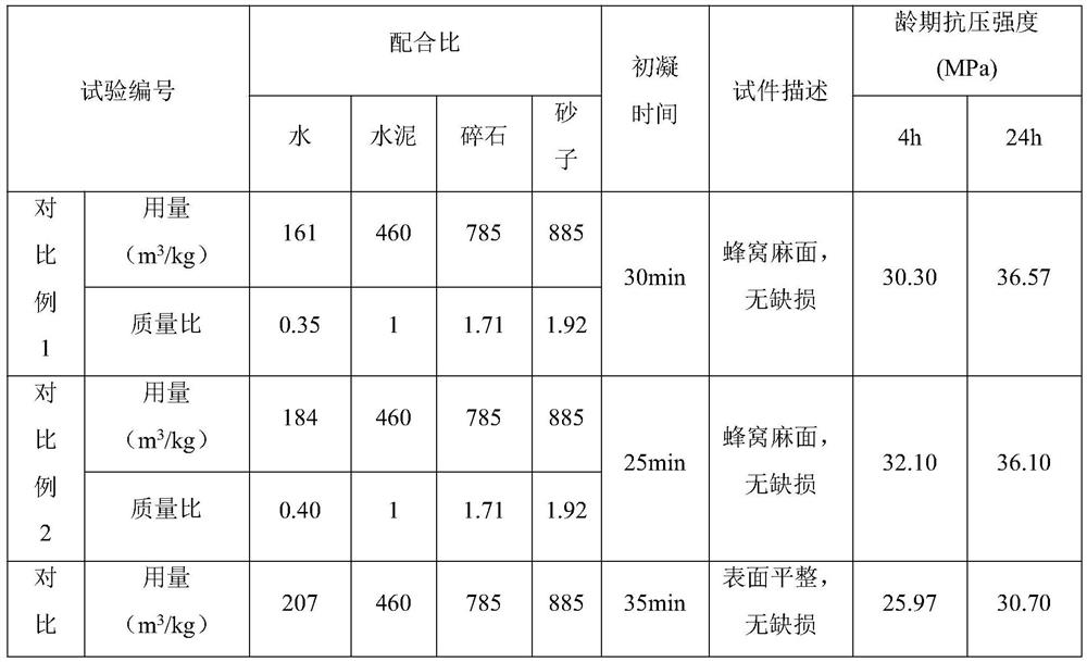 A kind of high-strength and fast-hardening shotcrete and method for sealing and strengthening surrounding rock of soft rock tunnel