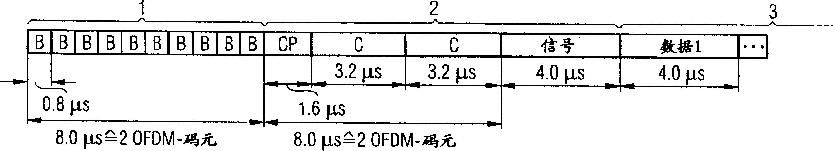 OFDM transmission method, which is intended both for sporadic and for continuous data communication, for a wlan