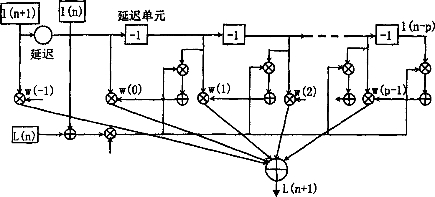 Dynamic self-adaptation burst assembling method