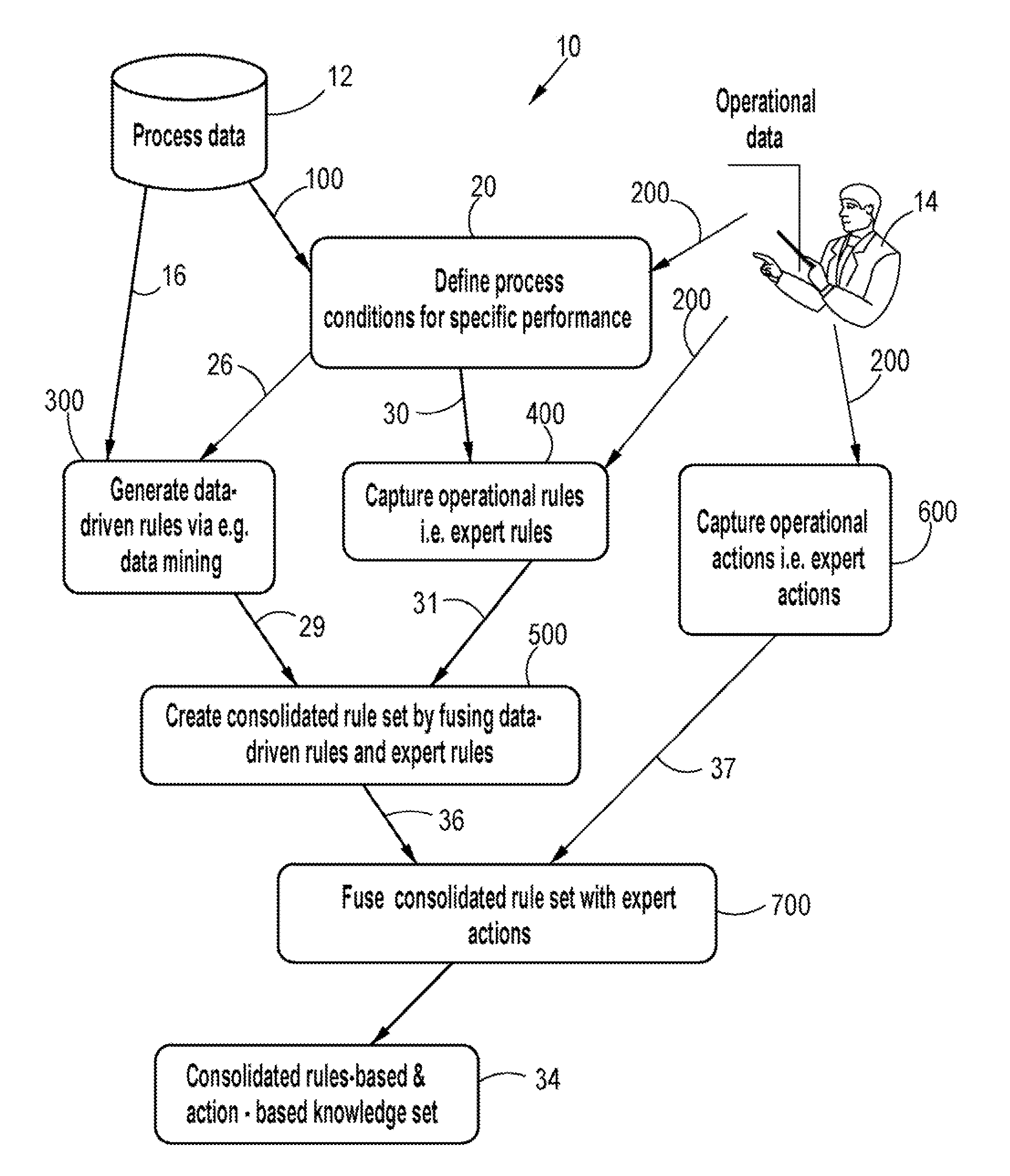 Method of establishing a process decision support system