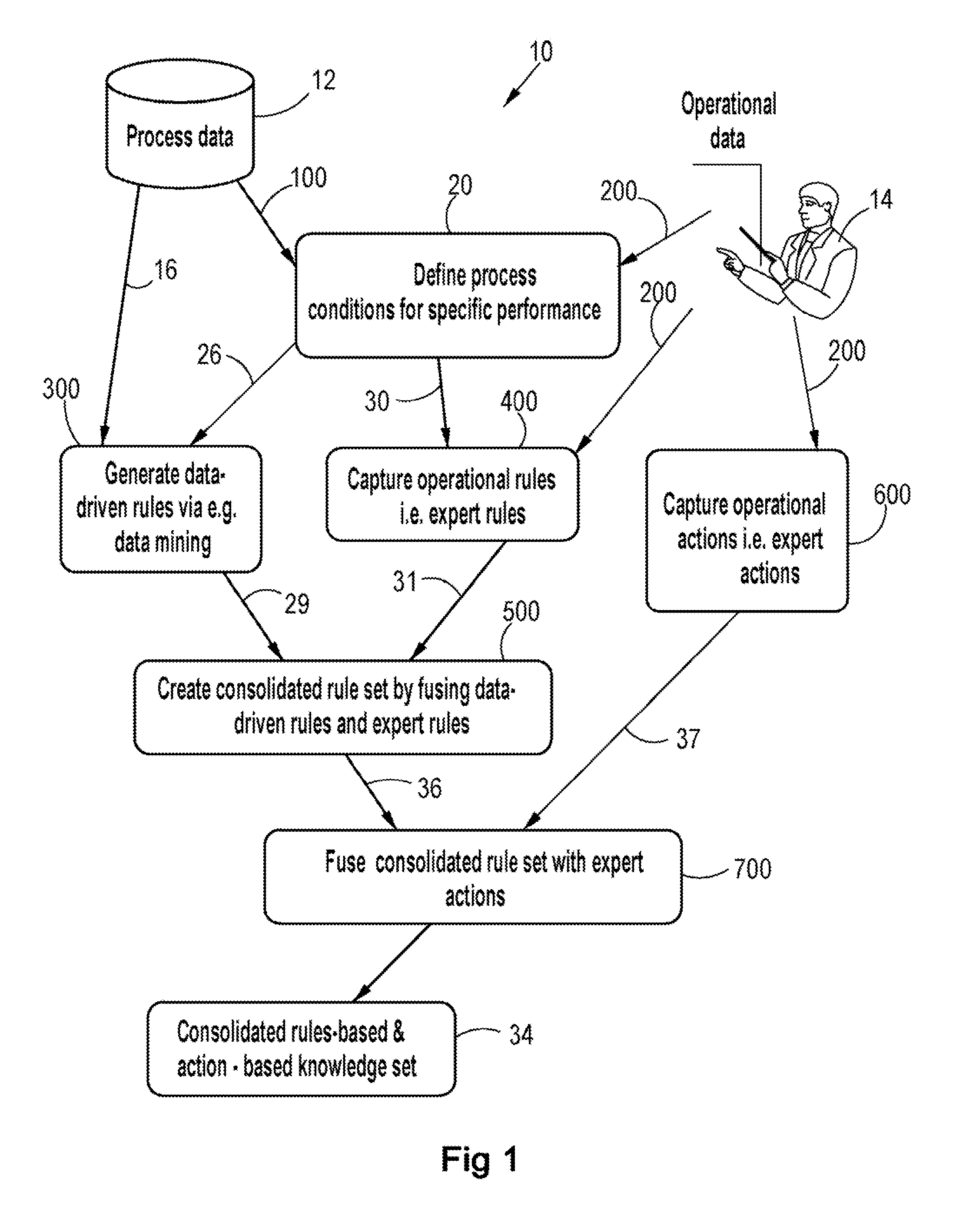 Method of establishing a process decision support system