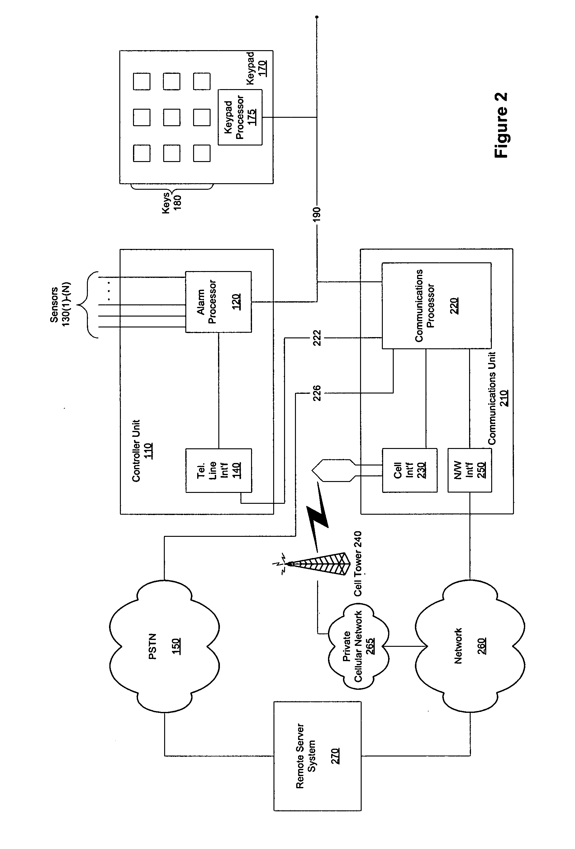 Method and system for coupling an alarm system to an external network