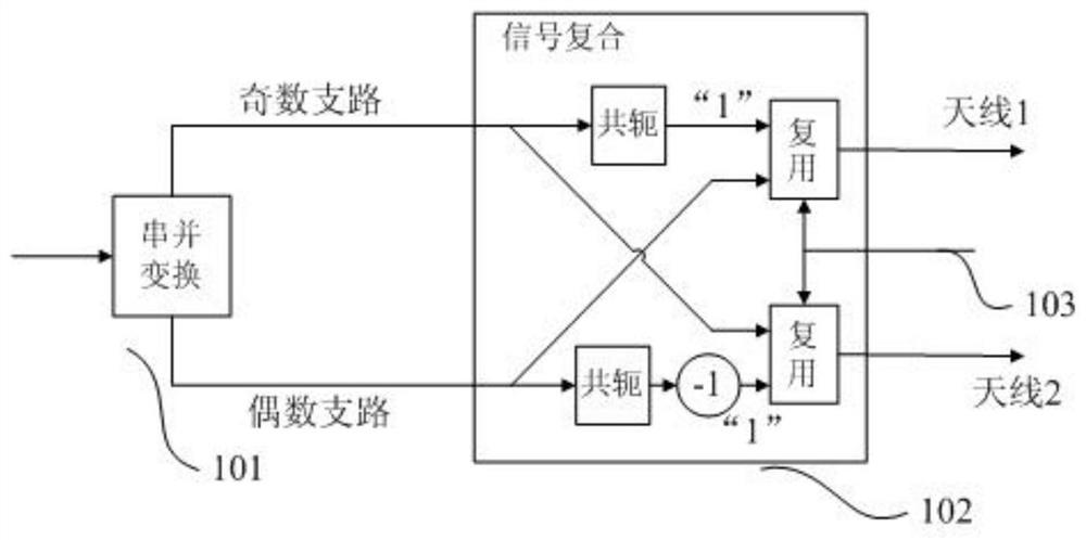 A Impulse Noise Suppression Method in OFDM Communication System