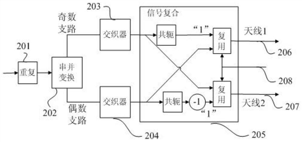 A Impulse Noise Suppression Method in OFDM Communication System