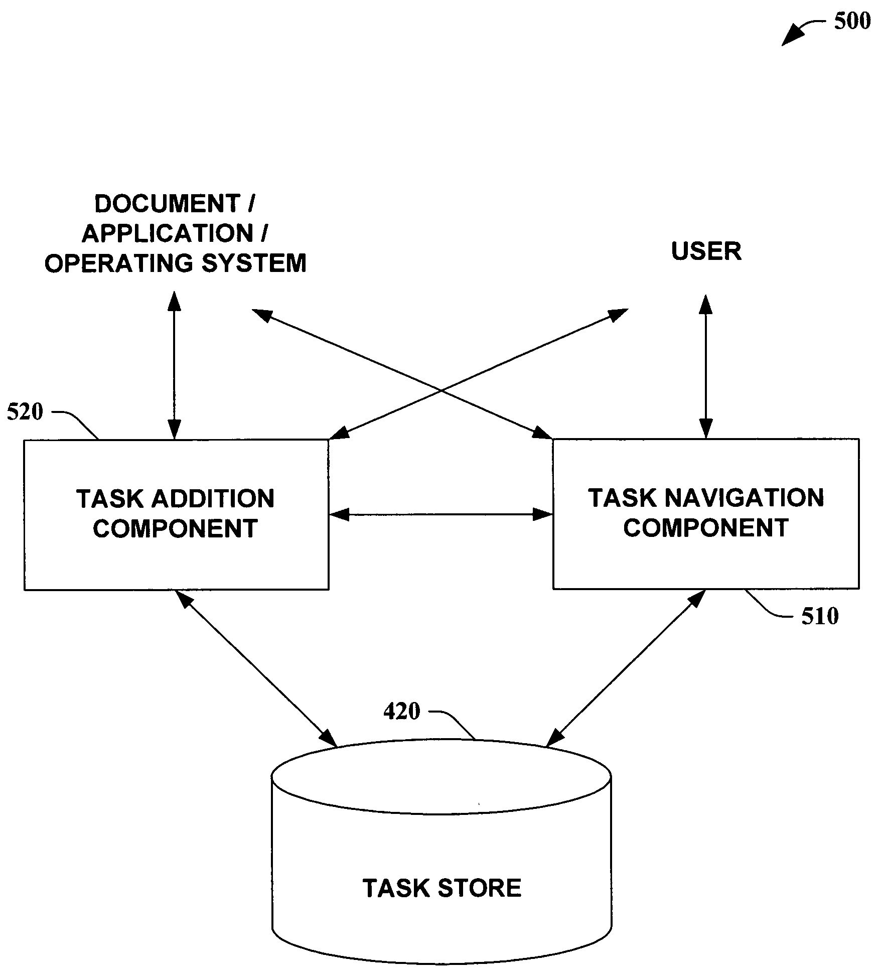 Task oriented user interface model for document centric software applications