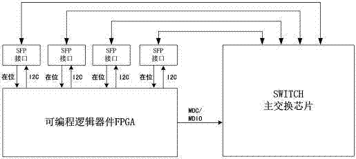 Structure and method for being self-adapted to Ethernet gigabit optical module and electrical module for COMBO interface