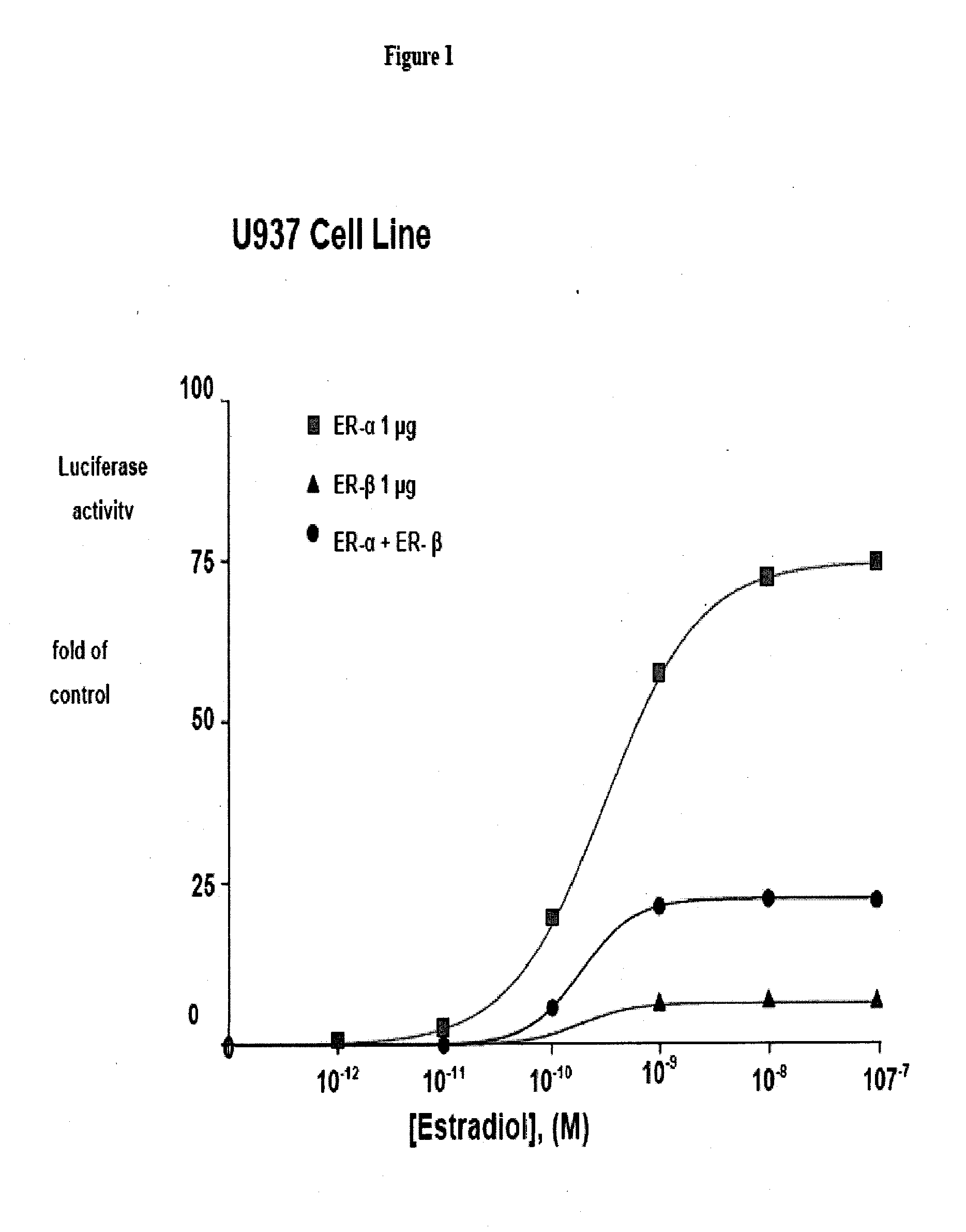 Nyasol and analogs thereof for the treatment of estrogen receptor beta-mediated diseases