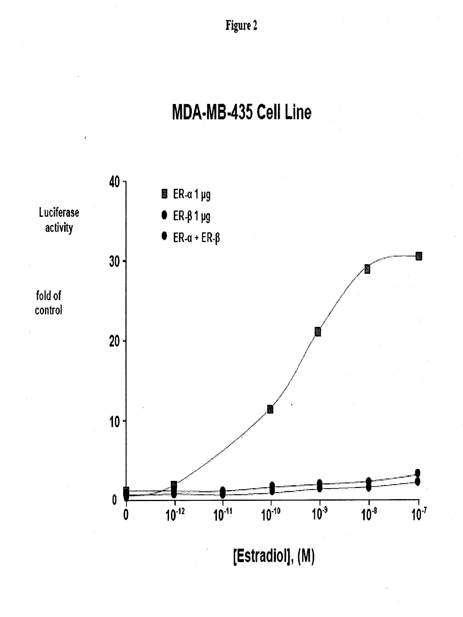 Nyasol and analogs thereof for the treatment of estrogen receptor beta-mediated diseases