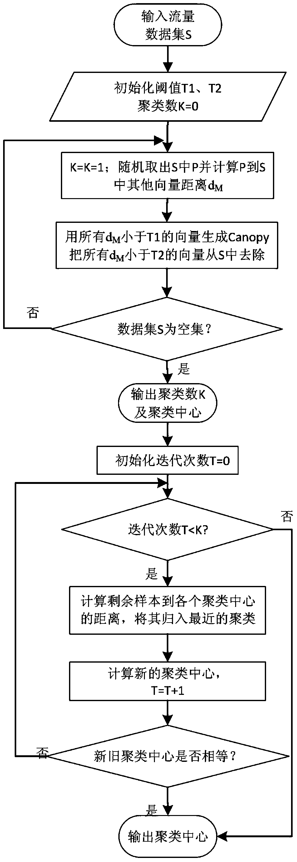 A method for optimal allocation of network standards in heterogeneous networks